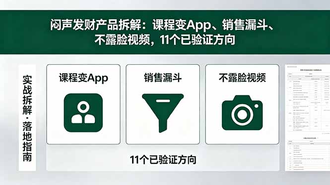 付费文章:闷声发财产品拆解:课程变App、销售漏斗、不露脸视频,11个已验证方向